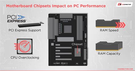 Chipset on a Motherboard: Key to Your PC's Performance.
